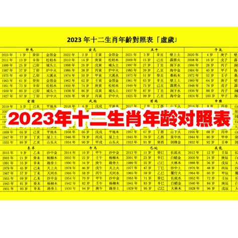 82年次屬|民國、西元、十二生肖年齡對照表、生肖判斷看國曆、。